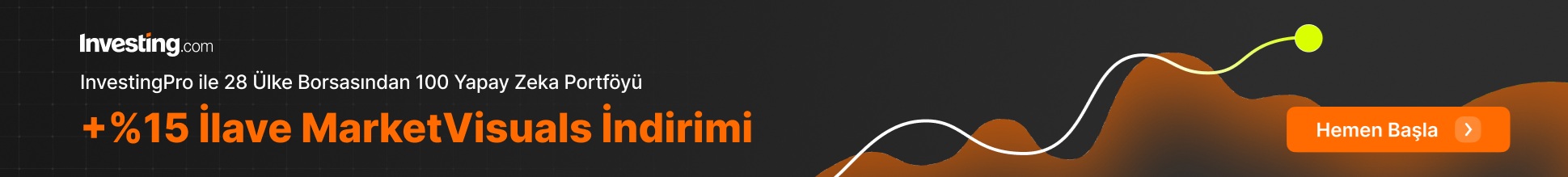 Investing.com InvestingPro reklamı — MarketVisuals okurlarına özel +%15 ilave indirim